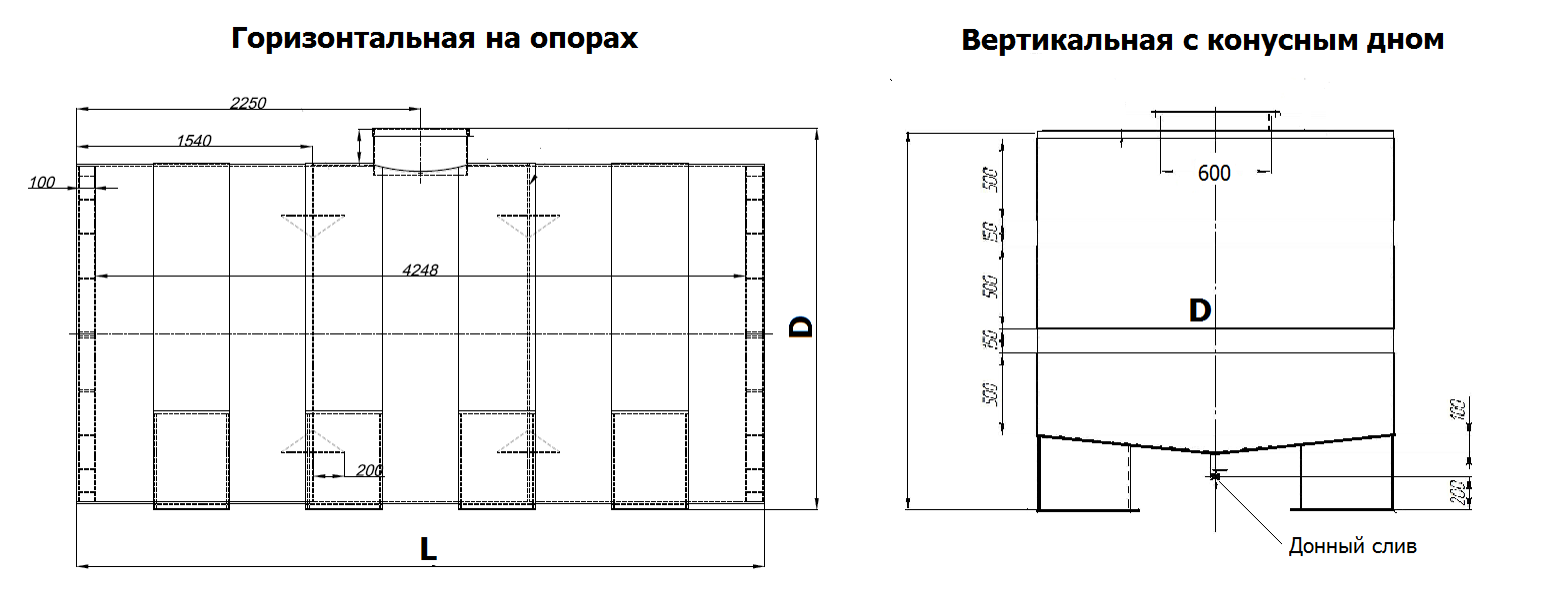 Емкость из полипропилена